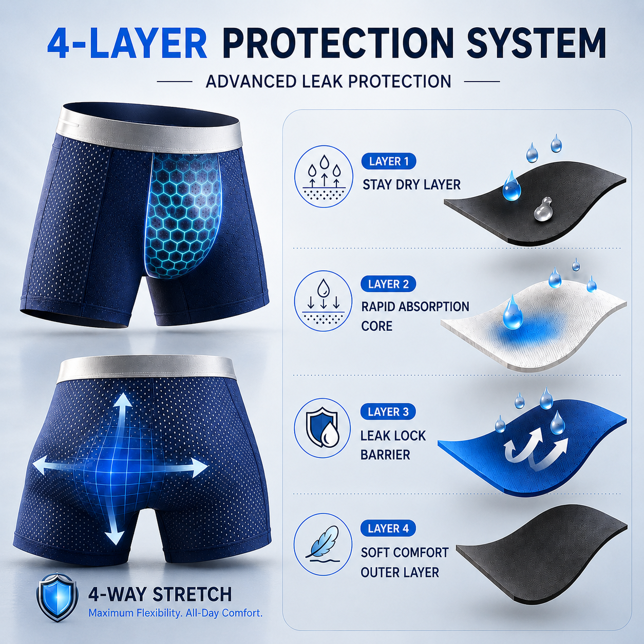 🔥 LAST DAY 70% OFF 🔥 AirFlex™ Premium Leakproof IceSilk Mesh Men's Boxer