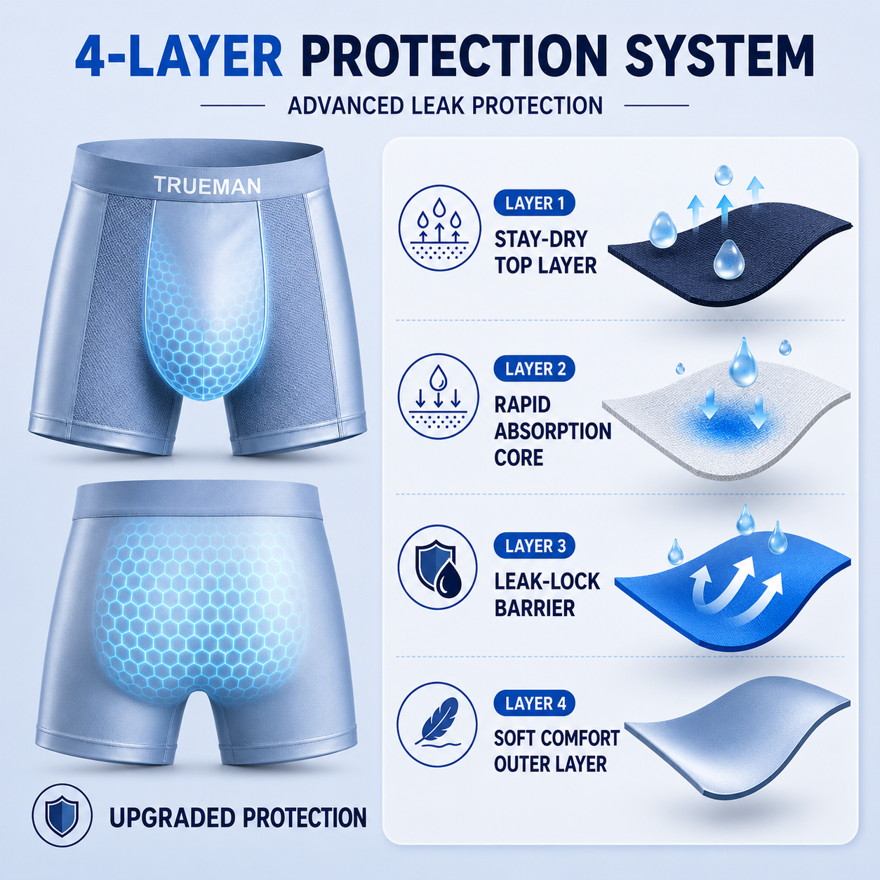2026 UPGRADED - 60% OFF 💎 TRUEMAN™ Premium Leakproof Bamboo IceSilk Boxer